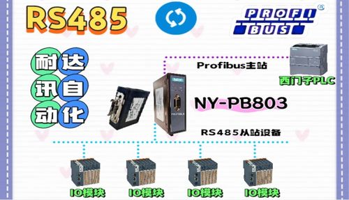耐達訊RS485轉PROFIBUS網關 破解通信傳輸“傳不遠、讀不懂”難題